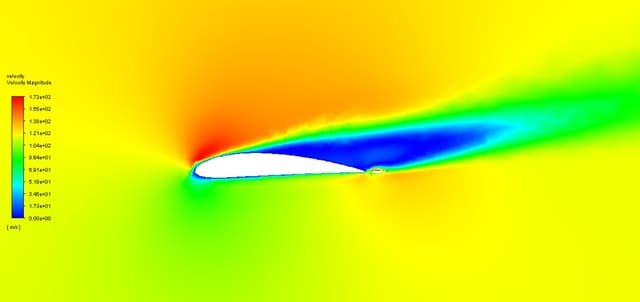 A Comparative Analysis of Flap Position for Improved Aerodynamic Characteristics using NACA 4412 design 1
