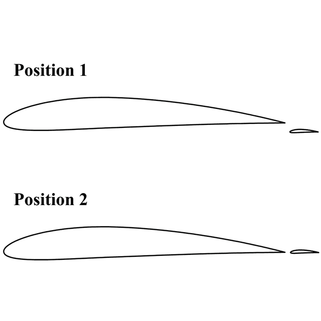 A Comparative Analysis of Flap Position for Improved Aerodynamic Characteristics using NACA 4412 design 3