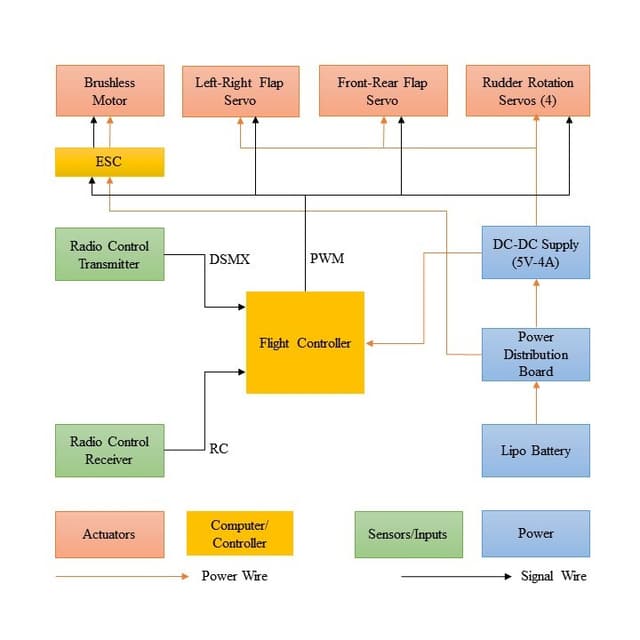 Transforming UAV Design: Coandă-Based Lift Generation for Enhanced Aerial Performance design 2