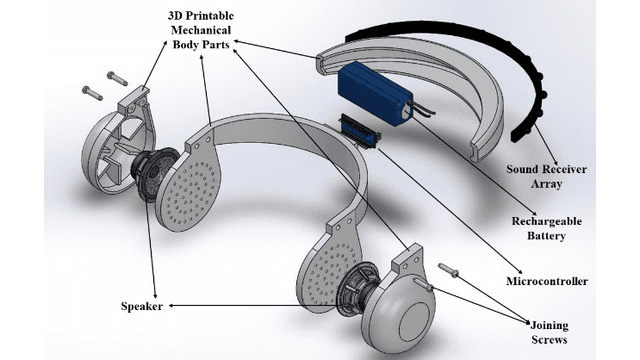 A Wearable Hearing Protection Device for Vehicle Drivers to Mitigate the Impact of Sound Pollution for Noisy Places in Bangladesh design 1
